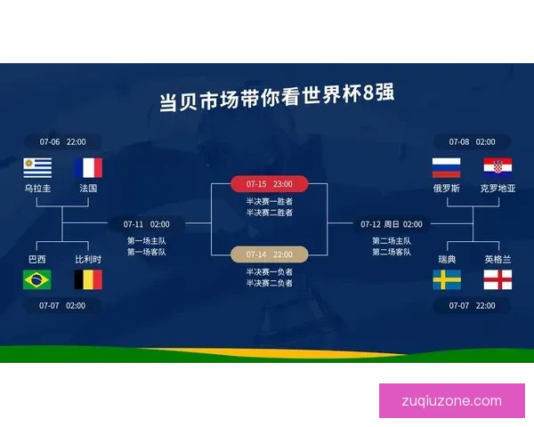 世界杯赛果精准预测与比分走势深度分析指南