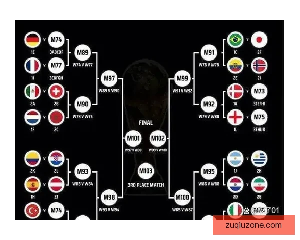 2026世界杯精彩对决回顾 各队比分分析与赛况总结